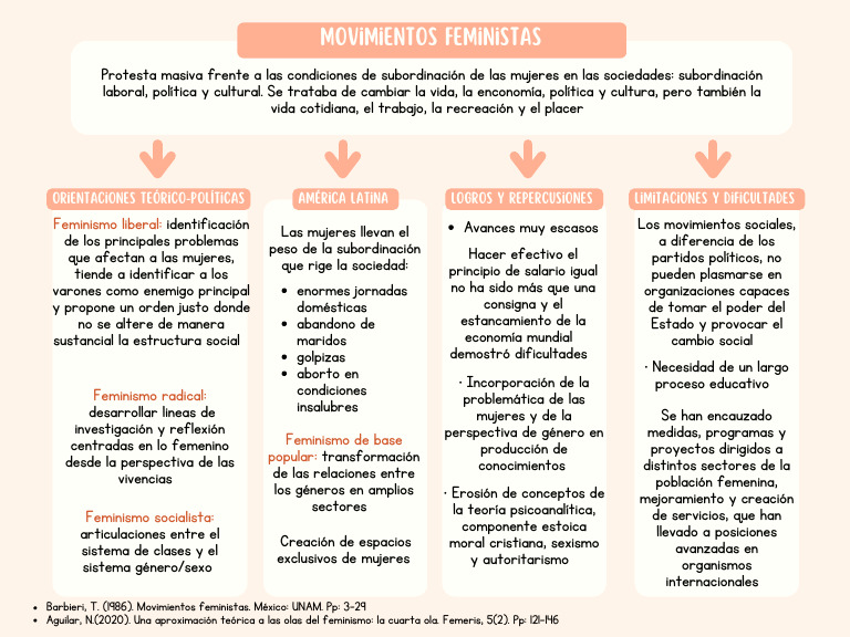 Movimientos feministas | PDF | Estudios de género | Feminismo