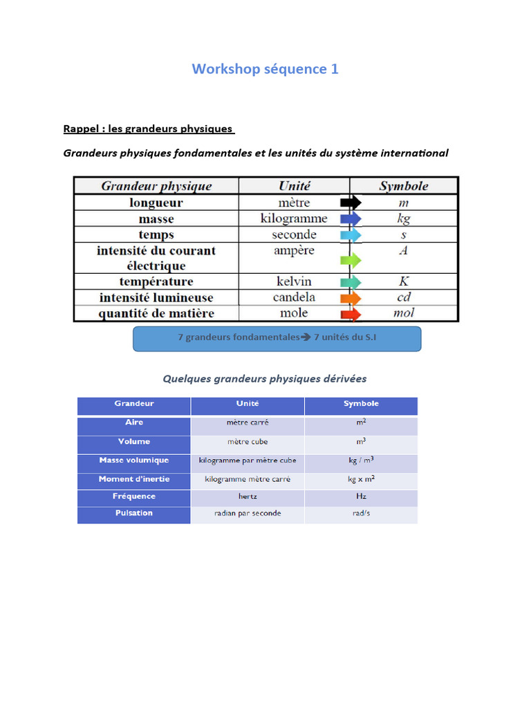 Les 7 grandeurs fondamentales en physique | PDF | Vitesse | Accélération