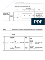 Jadual 2 Pelan Taktikal Sains