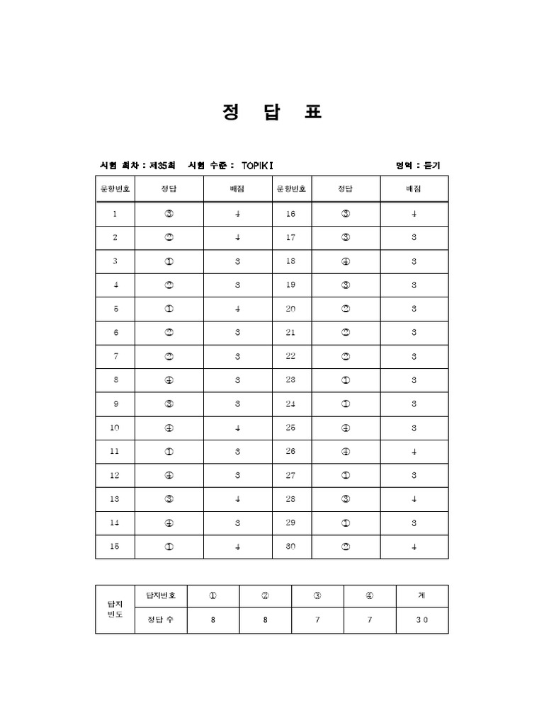 35th TOPIK I Answer Sheet | PDF