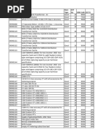 Goods Items HSN and Rates