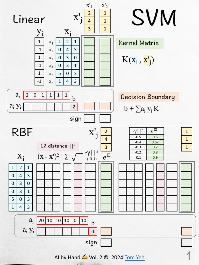 Svm ai by hand download free pdf support vector machine