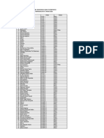 Data Santunan Anak Yatim Piatu SMAN 1 Mangunjaya