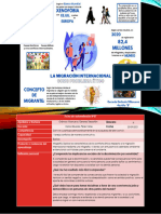 LA MIGRACIÓN INTERNACIONAL COMO PROBLEMA ÉTICO (INFOGRAFÍA) - Gerardo Ordinola Villanueva 4to B