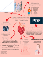 Mapa Mental Exploración Física Cardíaca