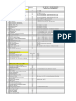 GST Expenses List 1