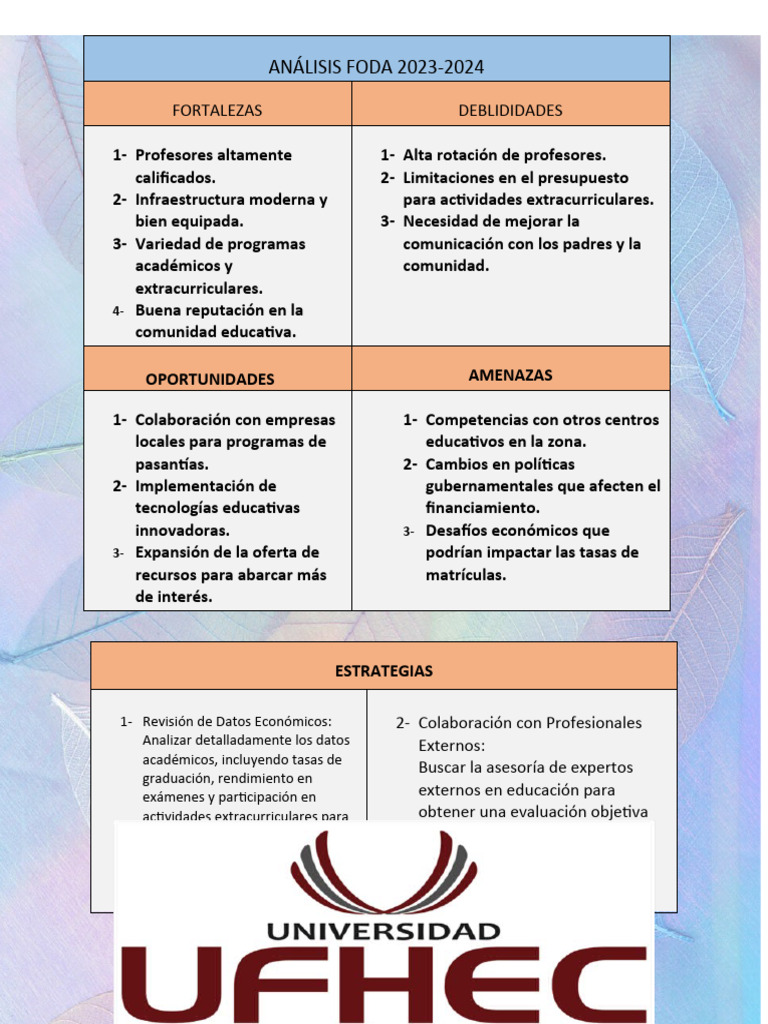 ANÁLISIS FODA 2023-2024 Maritza Lara Acosta | PDF