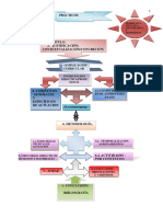 Prácticos: 3.implicación Curricular