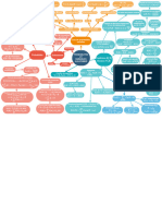 Carte Mentale - Probabilités