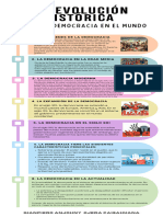 White Colorful Modern Timeline Design Process Infographic