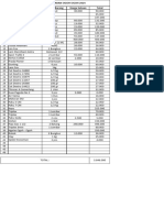 Rekap Pengeluaran Ogoh Ogoh 2024