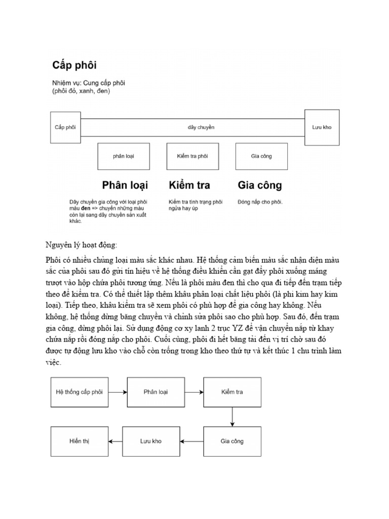 Nguyên Lý Ho T Đ NG FMS | PDF