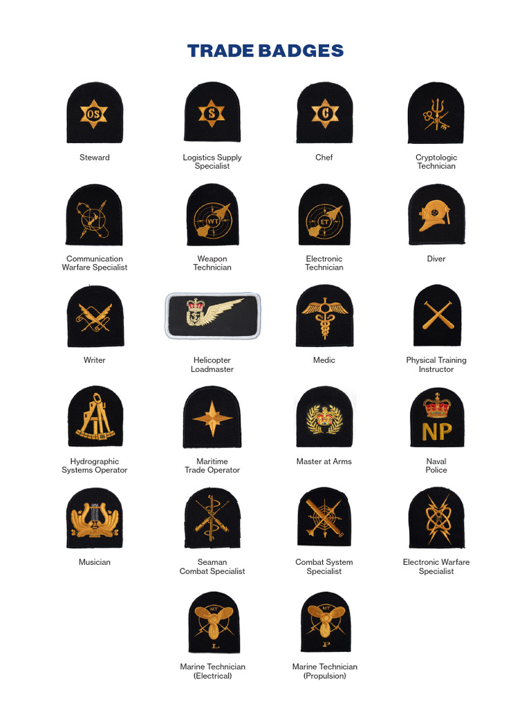 Navy Trade Badges Uk