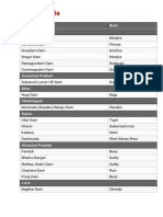 Dams in India