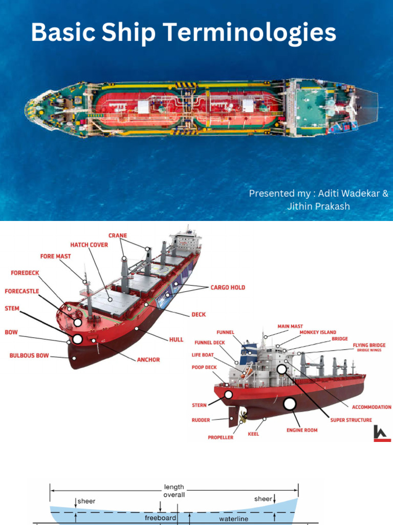 Container Ship | PDF