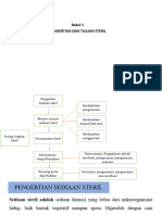 Pengertian Dan Tujuan Steril