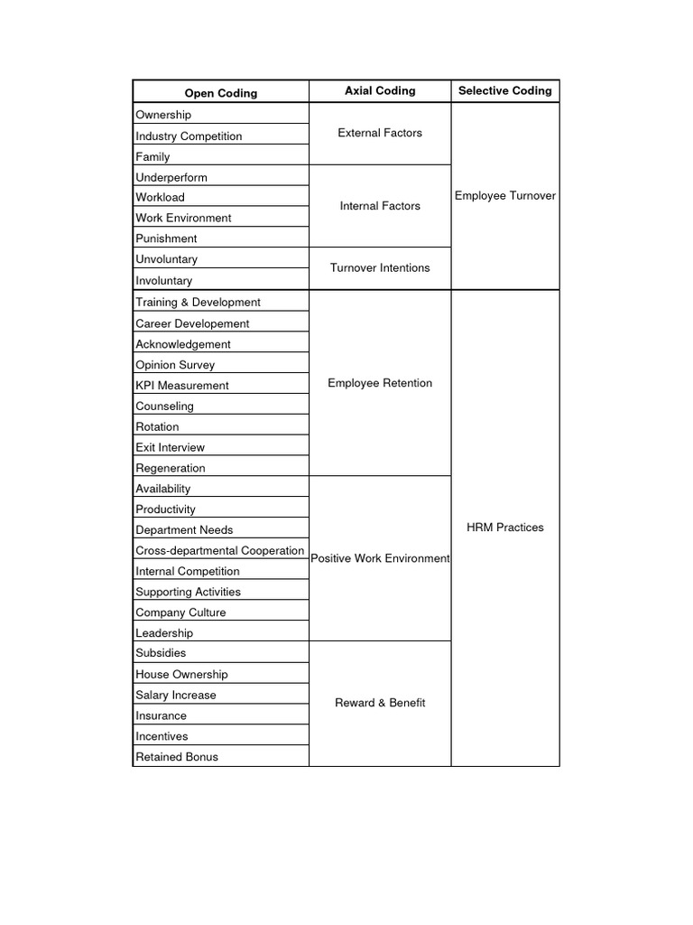Coding Analysis | PDF