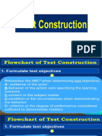 04 Test Construction Analysis TOS 1