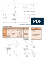 Formulario1 de Termodinámica