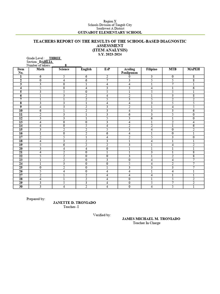 item-analysis-grade-3-pdf-educational-assessment-and-evaluation