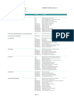 DOWNLOADABLE List of Documents in The ISO9001 Toolkit V3