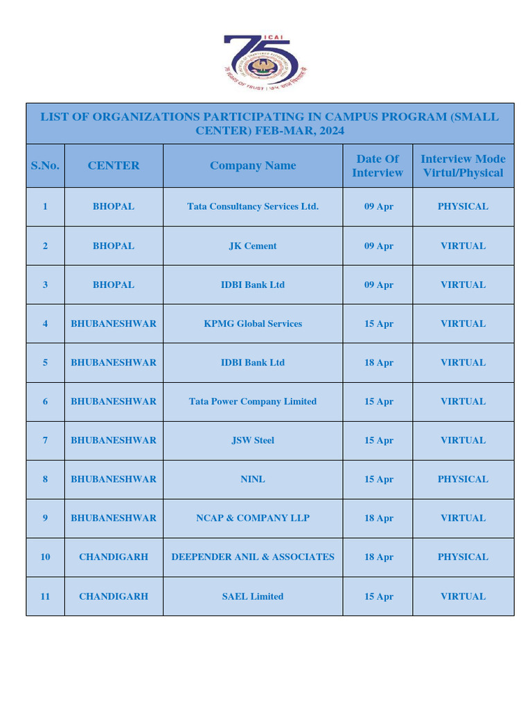Company List For Portal Small Center - 240331 - 231247 | PDF | Economy ...
