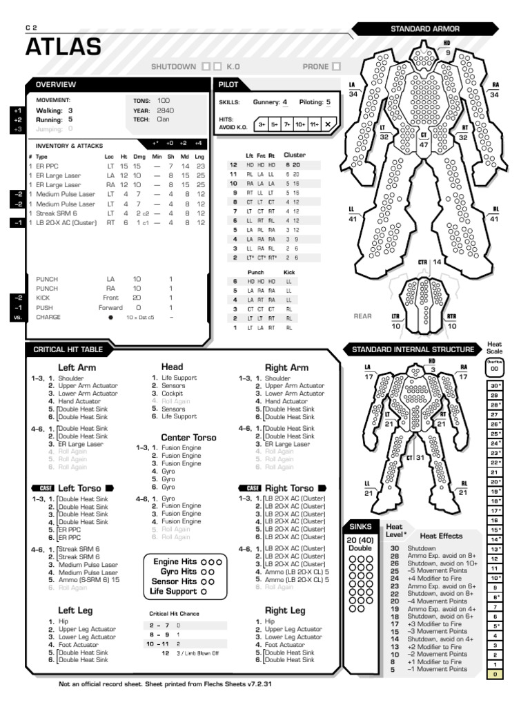 Flechs Sheets Atlas C2 PDF