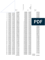 SIM1005 Fundamentals of Spreadsheets T5