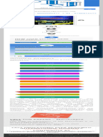 Technical Journals