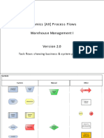 1.3.1 - Warehouse Management Process Flow - AX