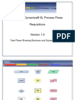 1.3.1 - Requisition Process Flow - SL