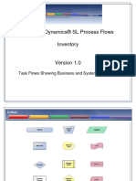 1.3.1 - Inventory Process Flow - SL
