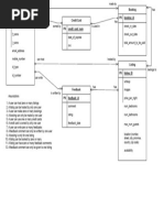 Airbnb Erd Sample CSCI 25