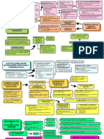 Mapa Conceptual T de La Comunicación 3 - Martín Cervera