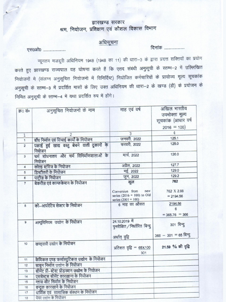 The jharkhand minimum wages notification 1st october 2022 pdf