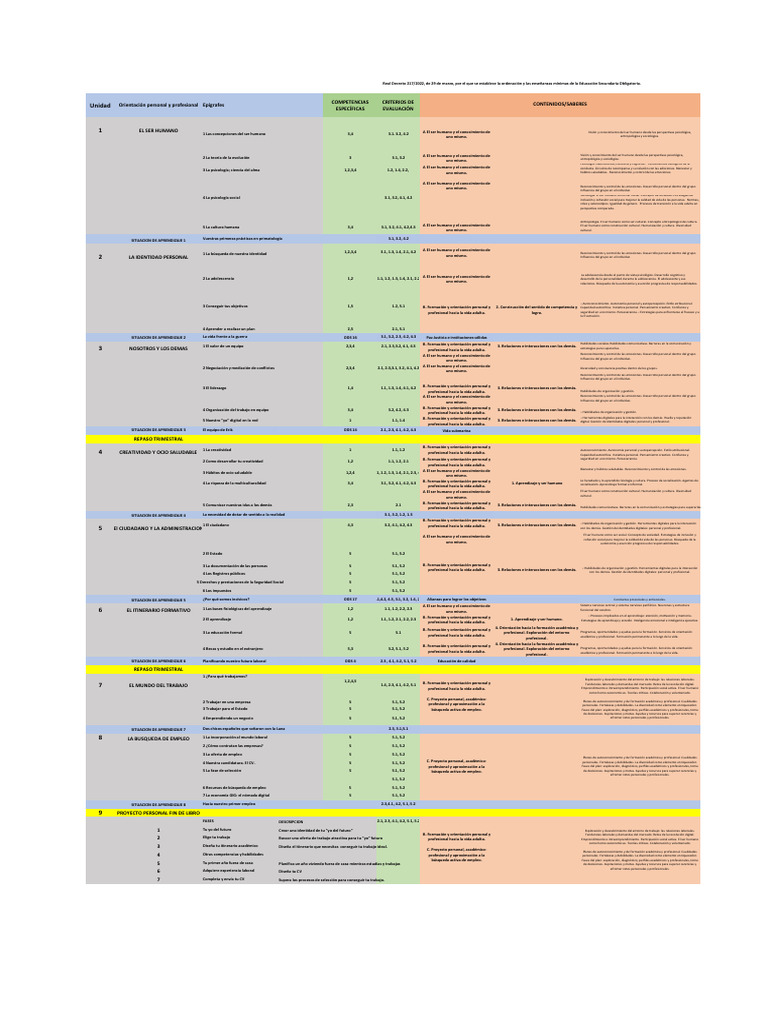 Plan de Obra FOPP | PDF | Sicología | Aprendizaje