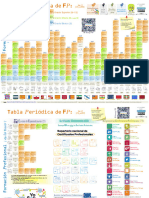 TablaPeriódicaFP v7.0 Oct2023 Ok