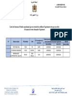 Liste Des BET Sanctionnes 21032023