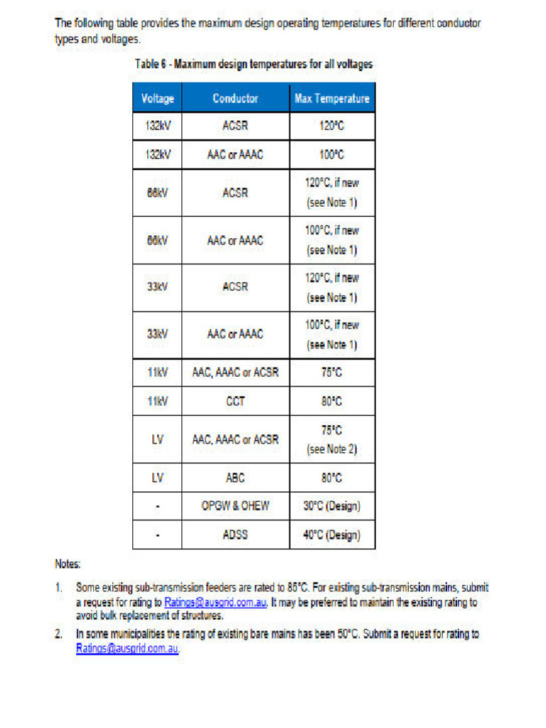 Overhead Line - Max Design Temperature For All Voltages | PDF