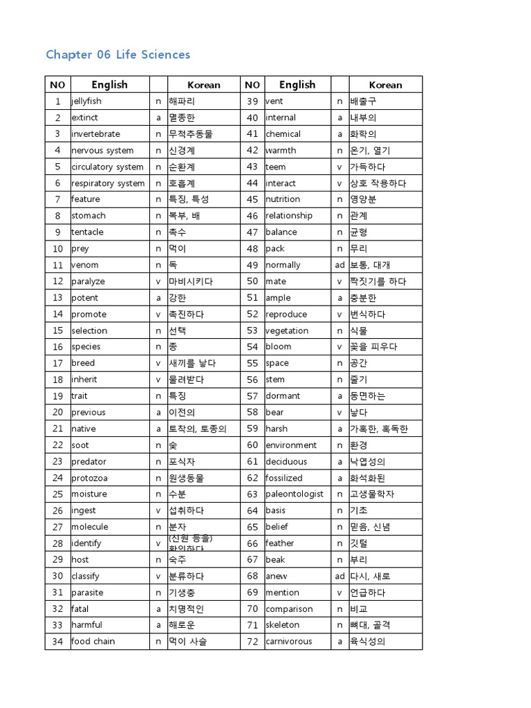 Toefl Word Quiz List Pdf