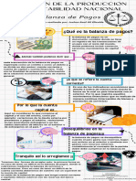 Balanza de Pagos (Macroeconomia)