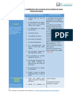 grille dobservation invariants des conduite de classe