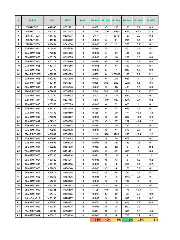 Data Original 2.3 | PDF