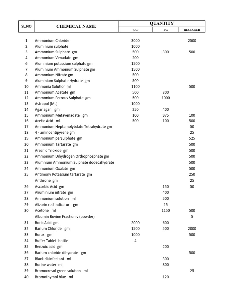 Chemical List PDF Acid Sodium Hydroxide