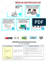 Compromisos de Gestión Escolar 2024