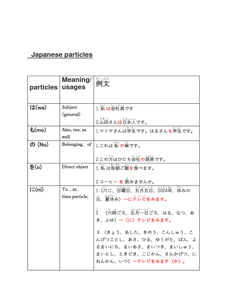 Japanese Grammar Particles Pdf: Japanese Grammar And Verbs Pdf – GTSSYE