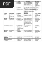 Download Drugs Summary by api-3832811 SN7192906 doc pdf