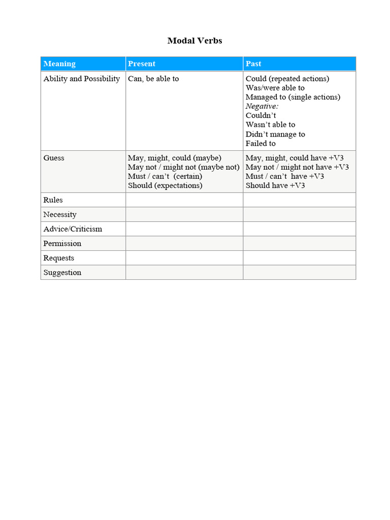 Modals table | PDF