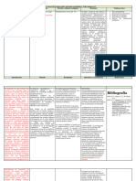 Ficha de Control de Lectura Sobre Artículos Consultados