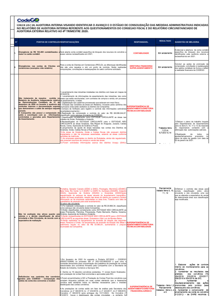 Check list de auditoria cf relatorio conselho fiscal finalizado